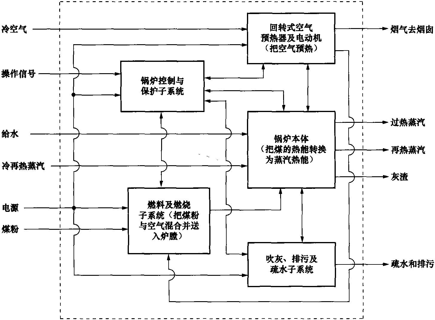 三、鍋爐系統(tǒng)的可靠度與可用度